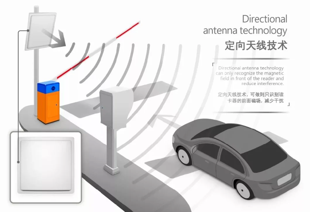ค่ารังสีต่ํา UHF ระยะยาว 15m ระยะตรวจจับสําหรับการจัดการที่จอดรถ 6